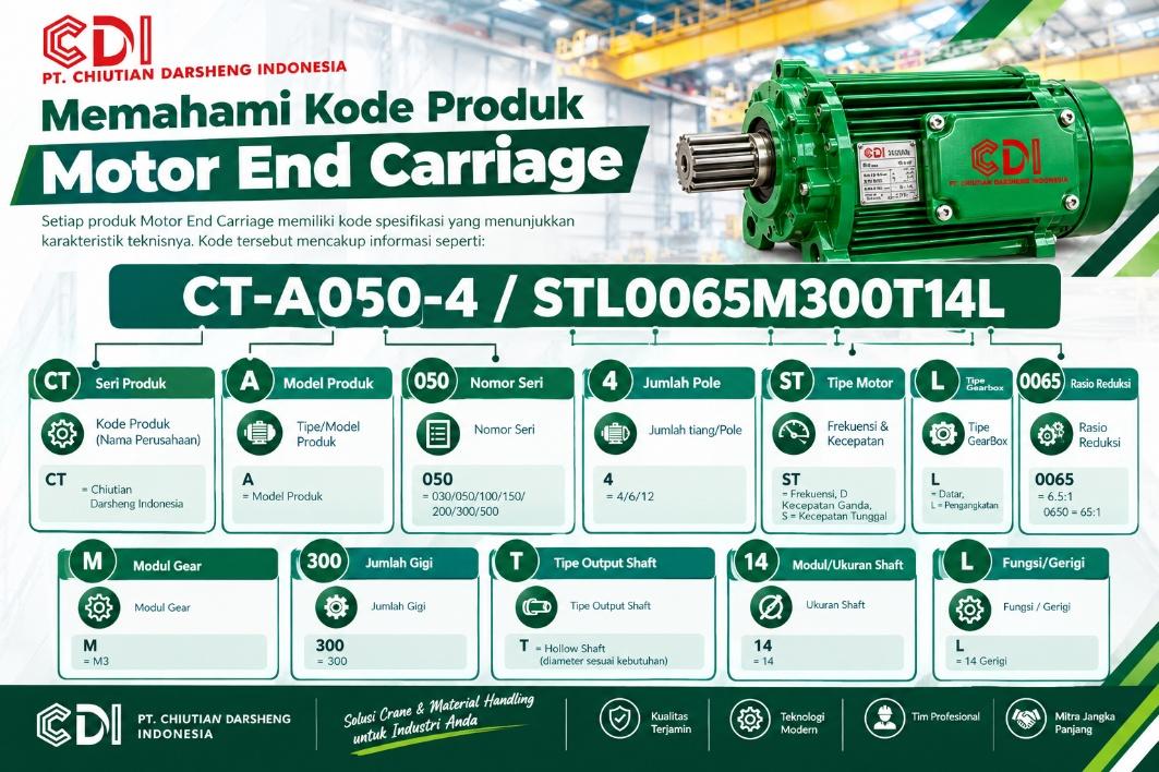 Panduan kode produk Motor End Carriage