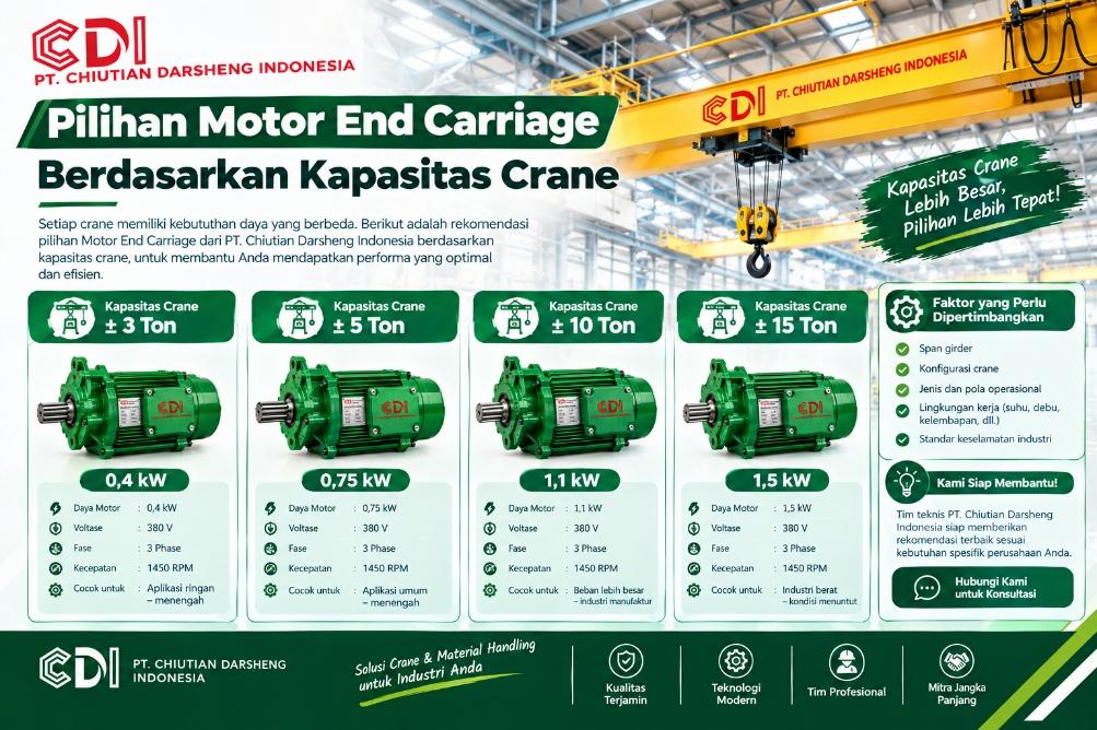Perbandingan daya Motor End Carriage